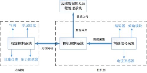 智能引領(lǐng)新突破 一航局首套水泥土攪拌粉噴樁智能控制系統(tǒng)成功試樁，電機(jī)及控制系統(tǒng)自主研發(fā)彰顯硬核實(shí)力