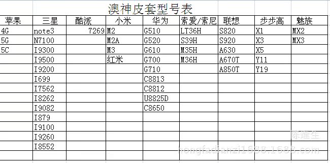 澳神蠶絲紋皮套 OPPO R821/R823批發(fā)經(jīng)銷商供應(yīng)考察記